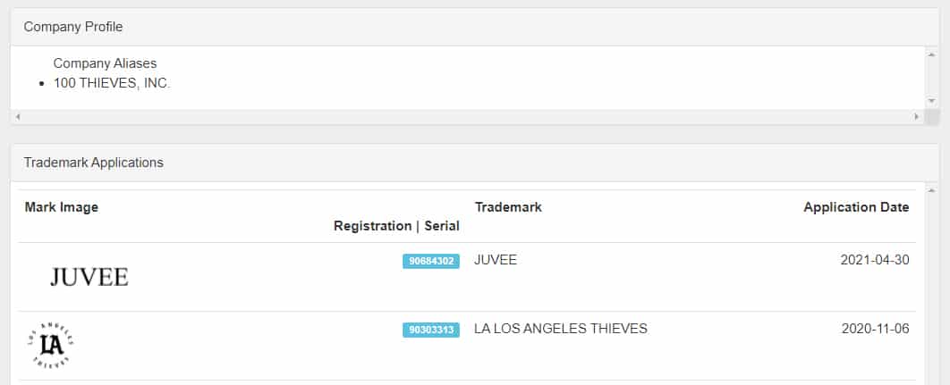 100 Thieves JUVEE Trademark