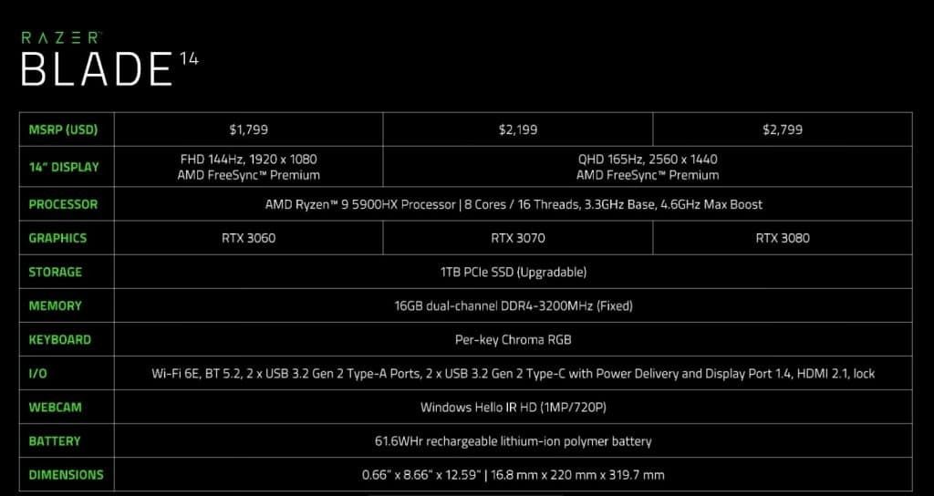 Blade prices