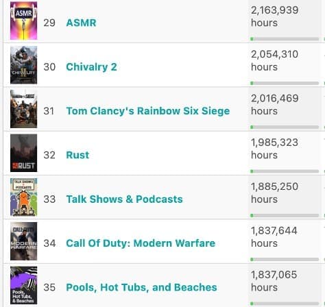 Twitch hours viewed ASMR