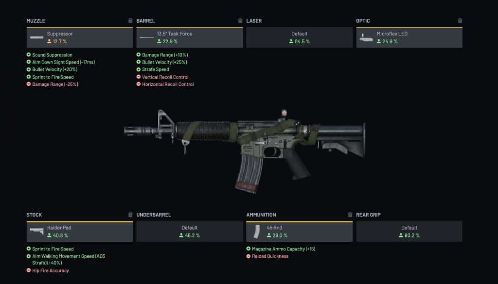 XM4 build from Lootshare