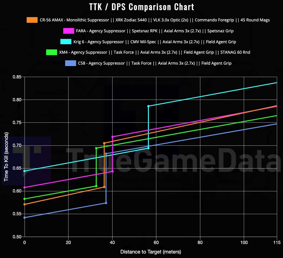 warzone season 4 ar ttk chart xm4