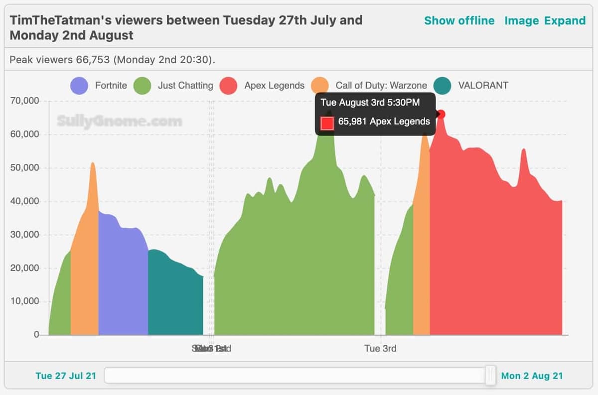 TimTheTatman Apex Legends viewers