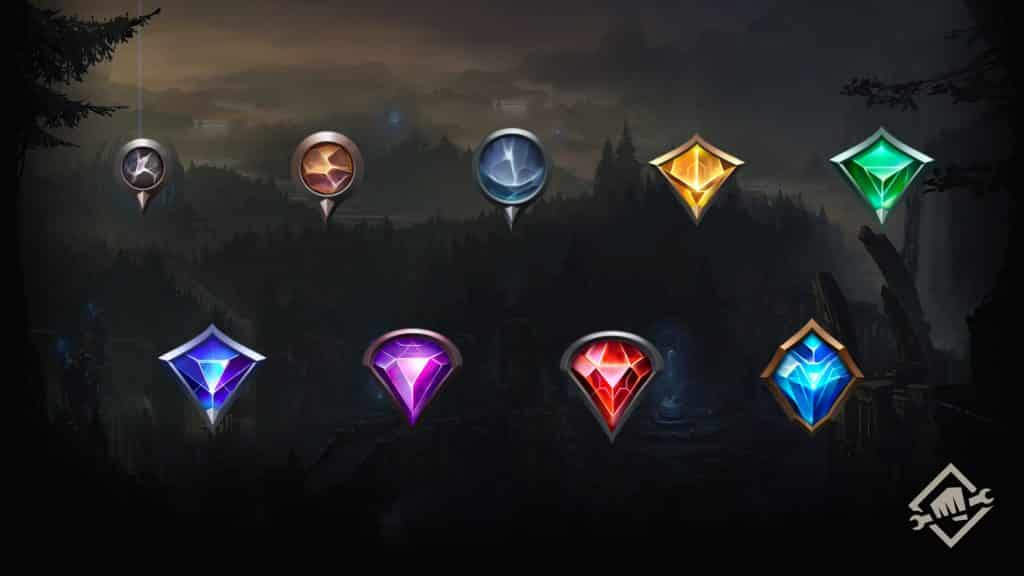 League of Legends Challenges tier system