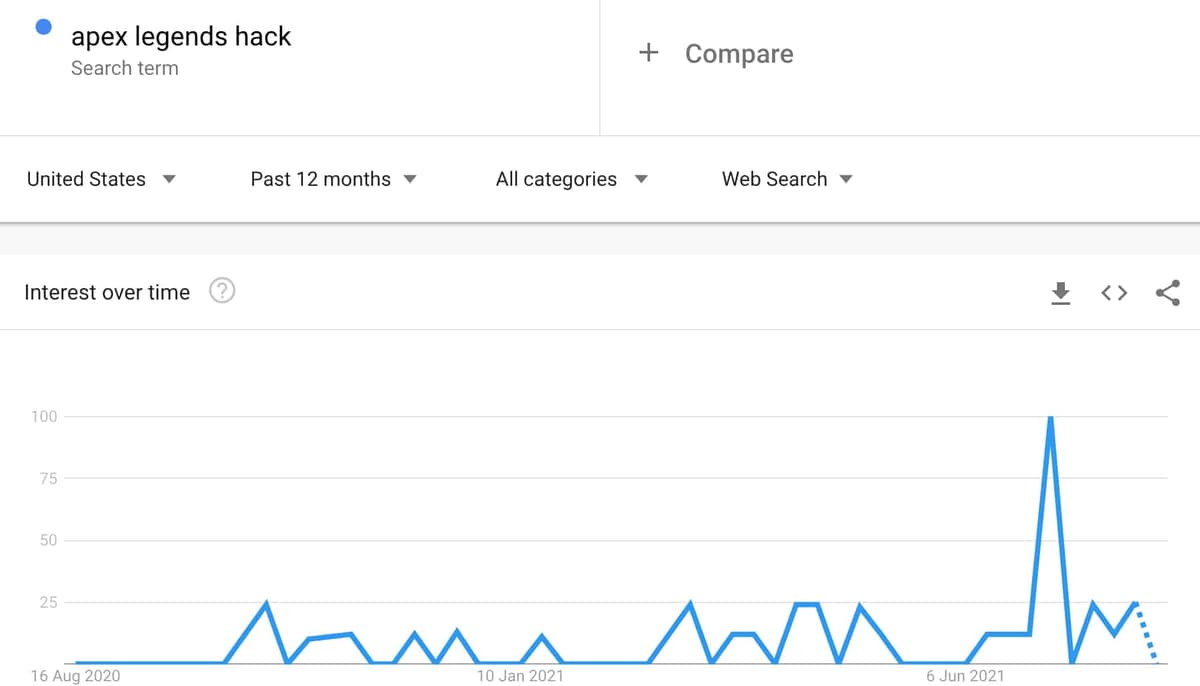 apex legends hacker searches after warzone streamers switch