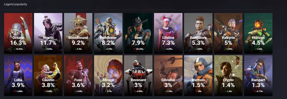 Apex Legends Season 10 Pick Rates