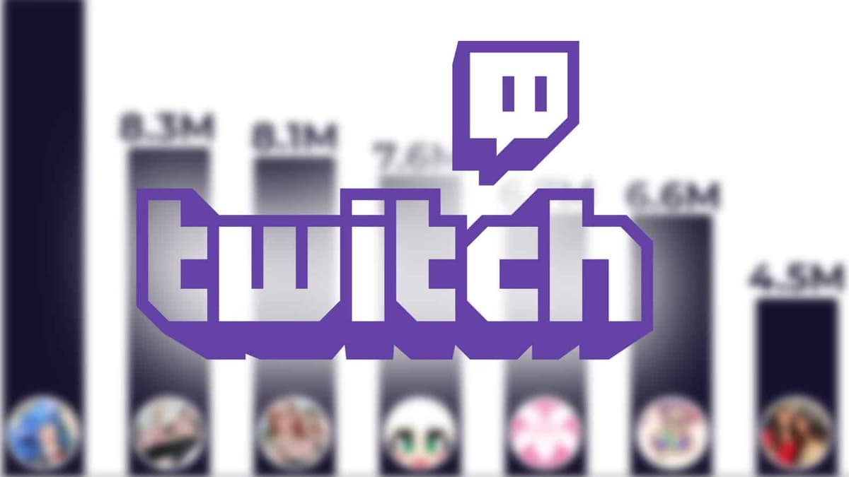 Most watched female twitch streamers