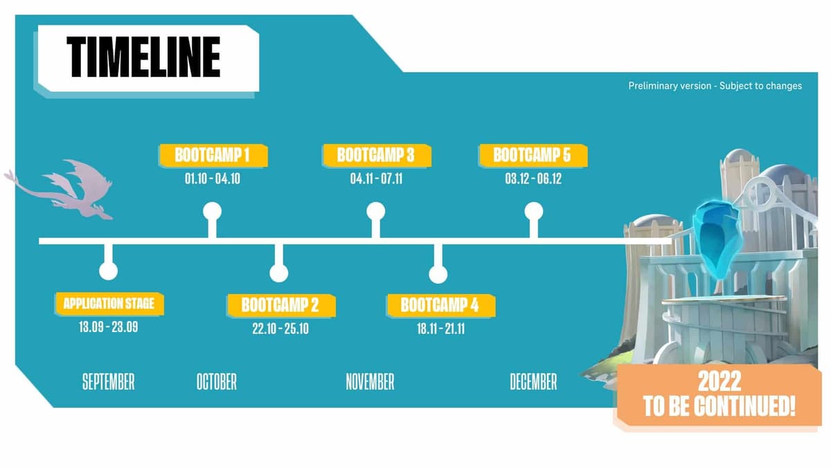 Project Avarosa timeline