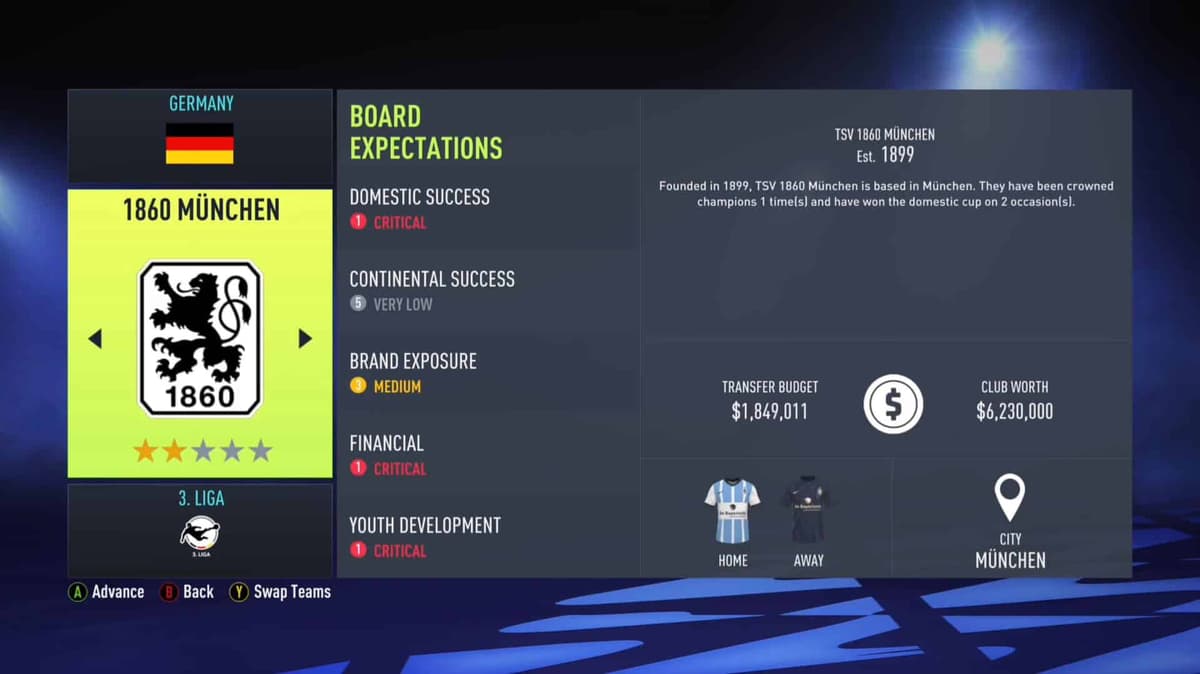 TSV 1860 FIFA 22 Career Mode