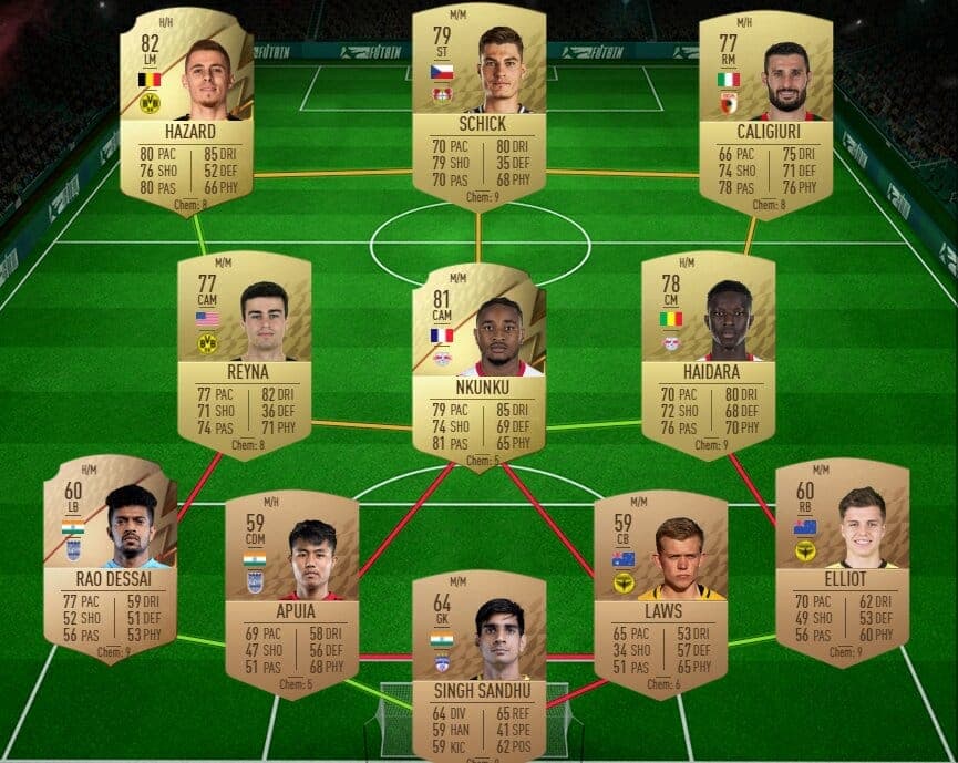 FUTBIN FIFA 22 Solution