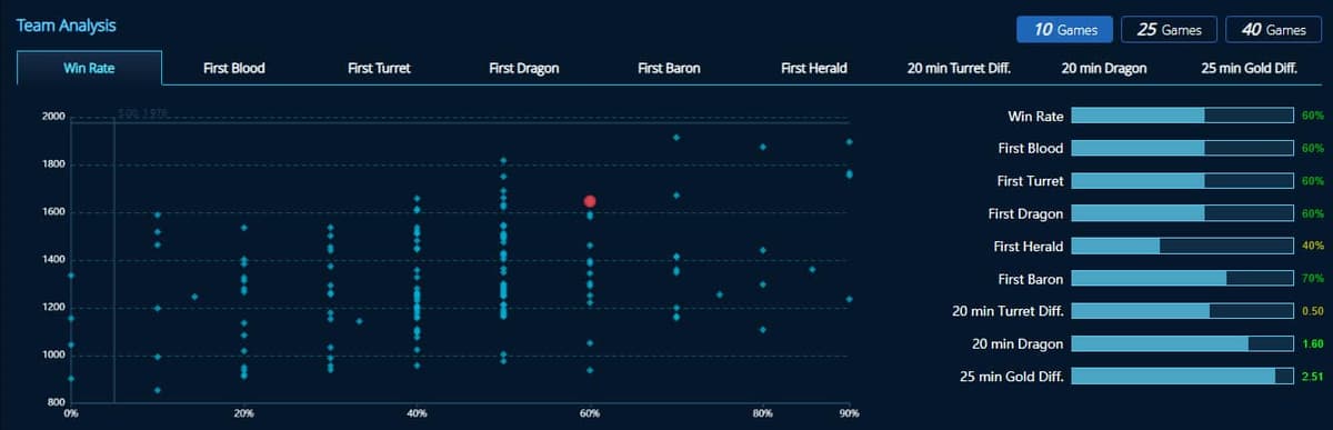 psg team analysis