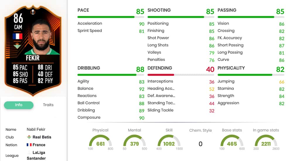 Fekir RTTK SBC stats