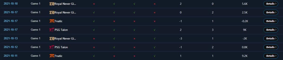 Match history