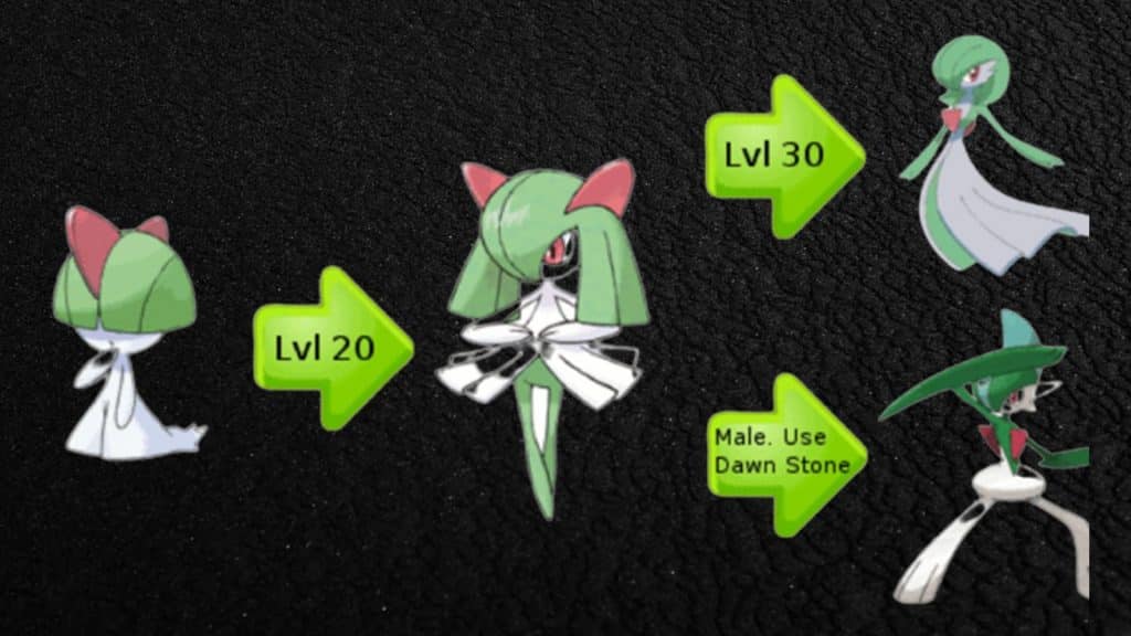 Kirlia's evolution chart from Ralts.