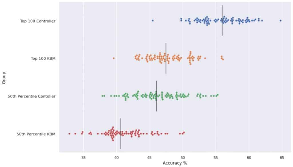 Halo Infinite accuracy chart