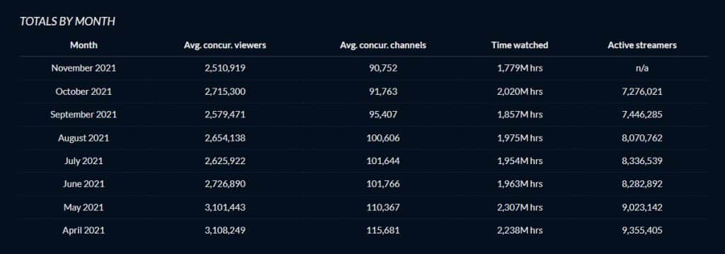 twitch statistics 2021