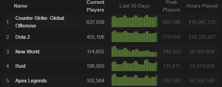 dota 2 player count