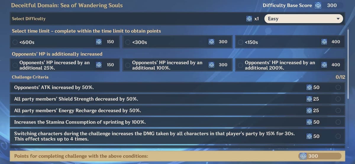 Genshin Impact Deceitful Domain difficulty mods in Energy Amplifier event