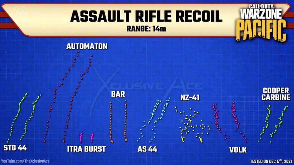 Automaton recoil patter from TheXclusiveAce