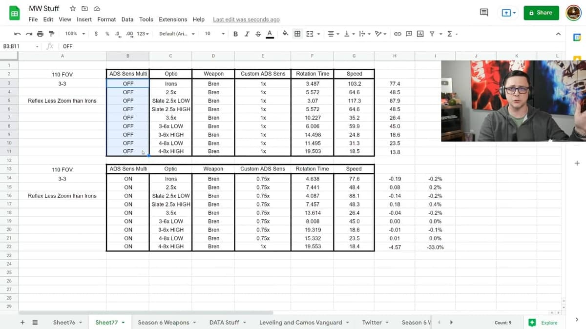 JGOD Warzone setting chart