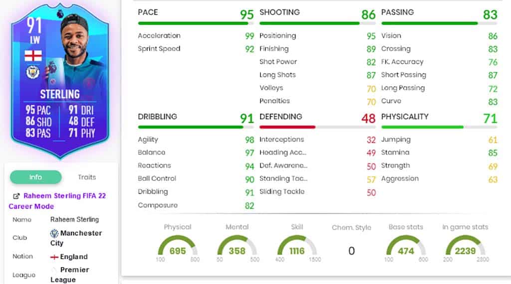 POTM Sterling FIFA 22 POTM stats