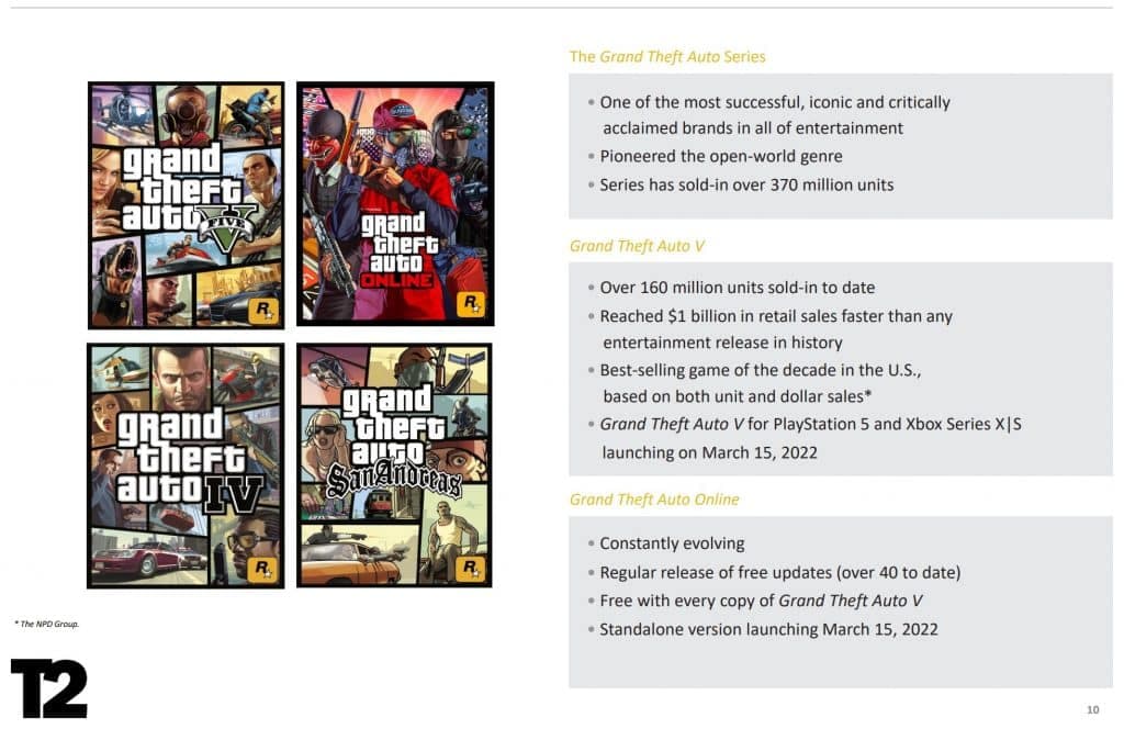 Rockstar Games earnings