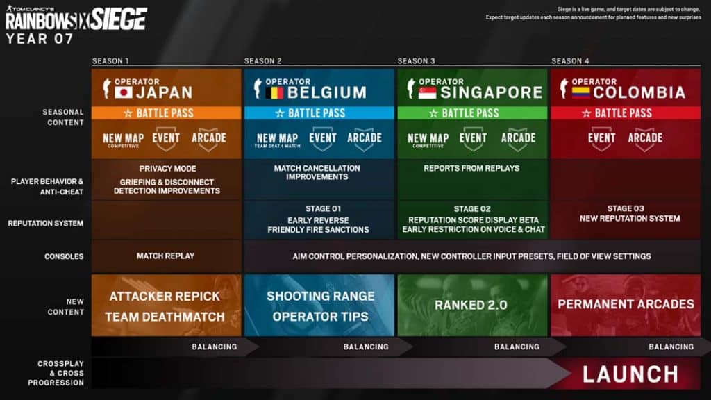 Rainbow Six Year 7 Roadmap