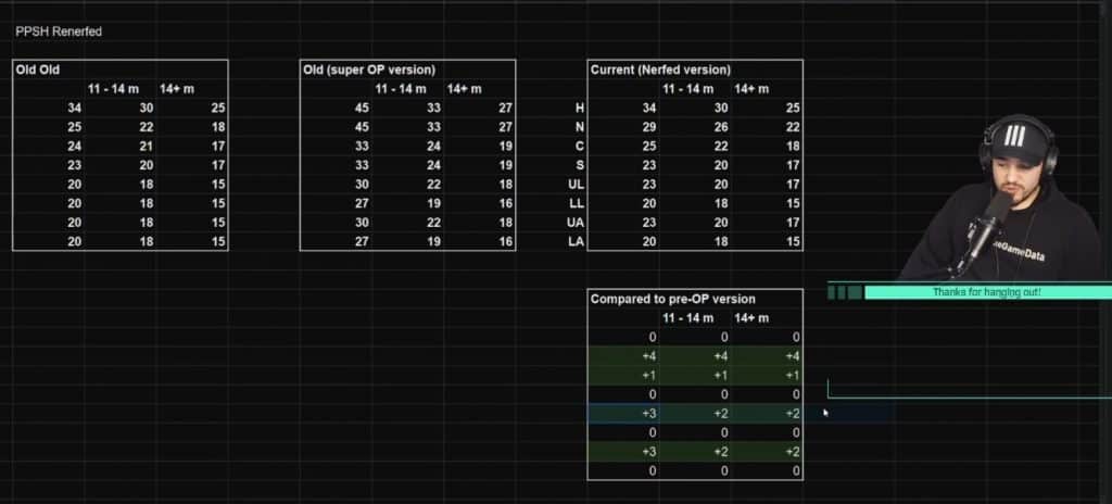 TrueGameData PPSh Warzone