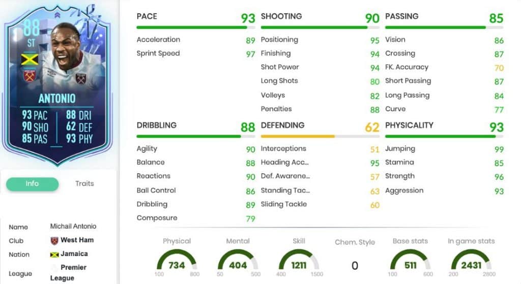 Antonio Fantasy FUT starting stats