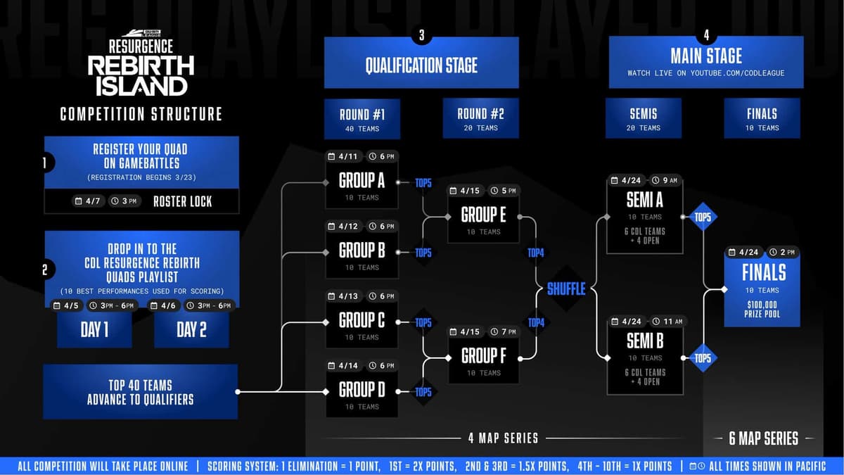 CDL Resurgence qualifying schedule