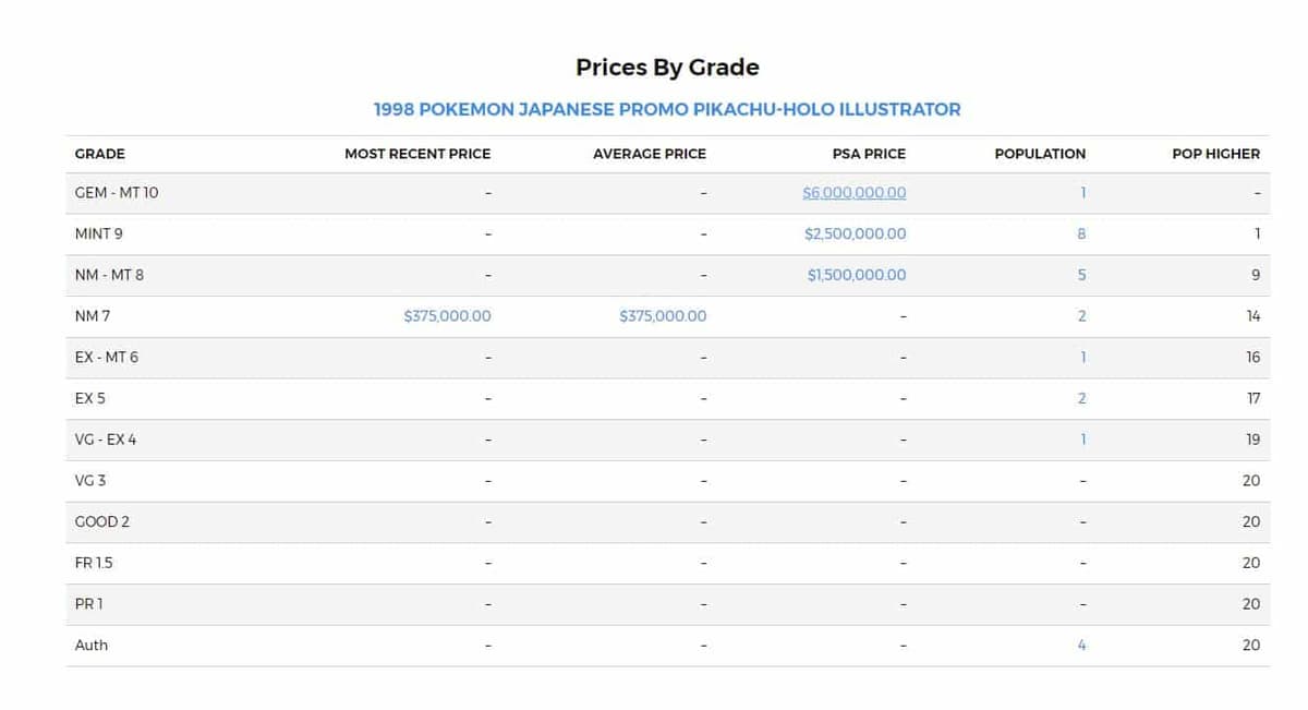 Pokemon Card Pikachu Illustrator PSA sales database screenshot. 