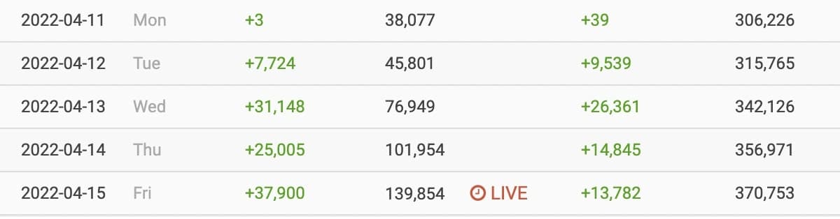 Screenshot of crossmauz twitch stats from SocialBlade