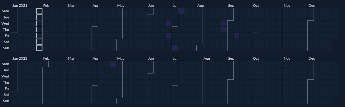 Twitchtracker fedmyster