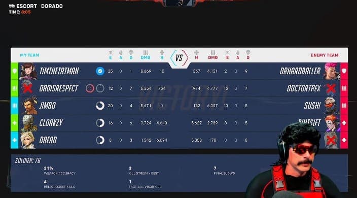 Dr Disrespect stats