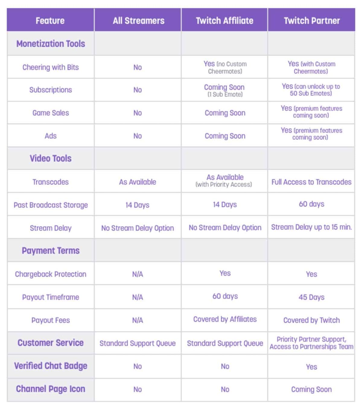 Twitch partner benefits