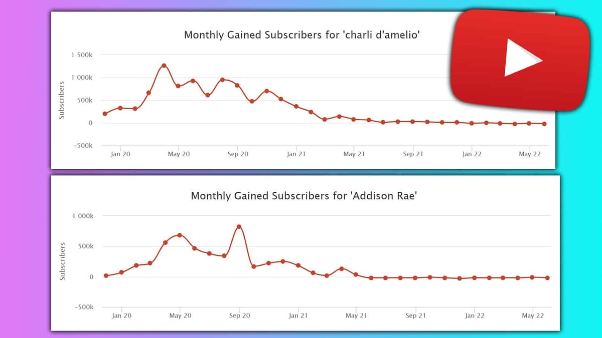 Charli D'Amelio Addison Rae YouTube sub counts