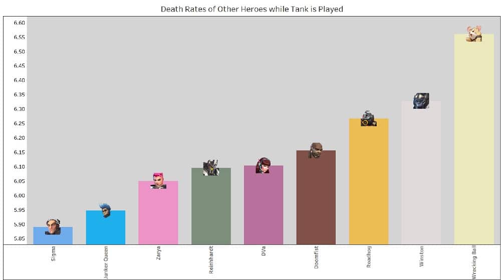 Overwatch 2 tank data