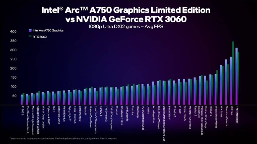 Intel Benchmarks