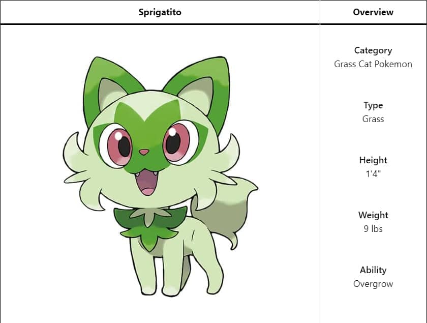 sprigatito pokedex entry