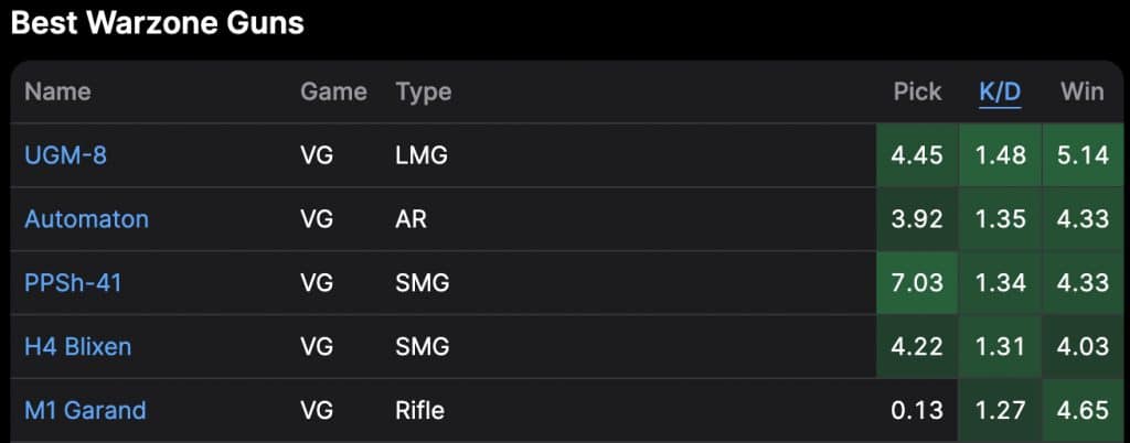 WZRanked M1 Garand KD