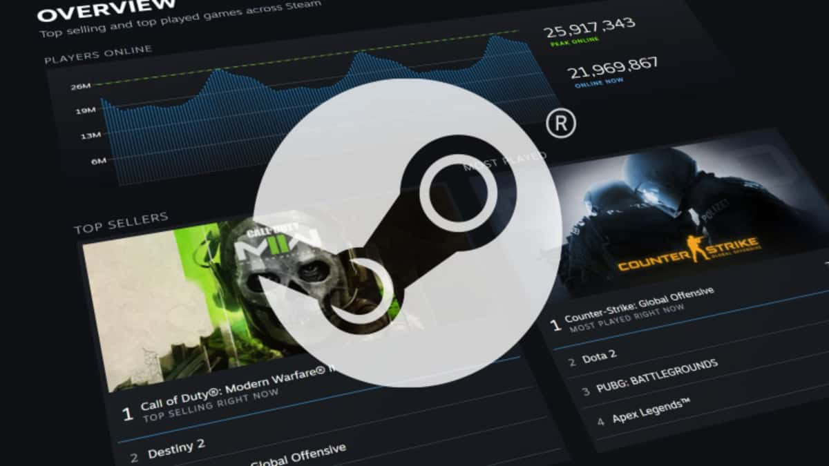 valve steam charts header