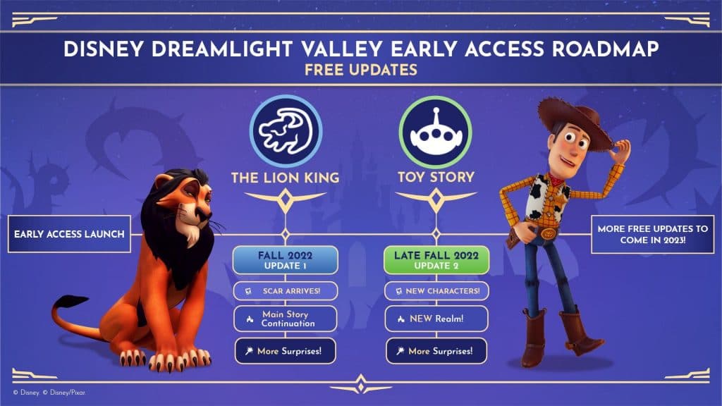 Disney Dreamlight Valley update