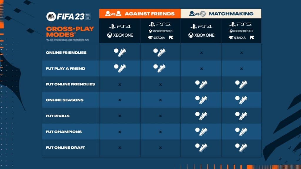 fifa 23 crossplay modes