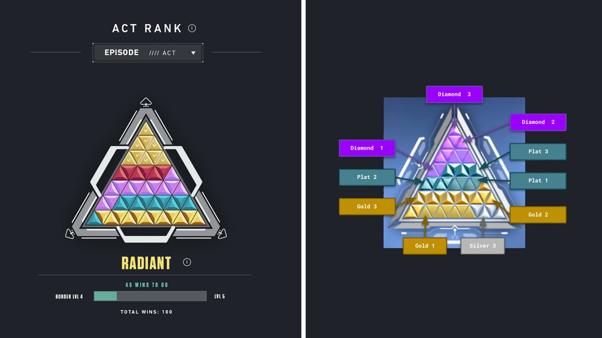 valorant rank act explained dexerto