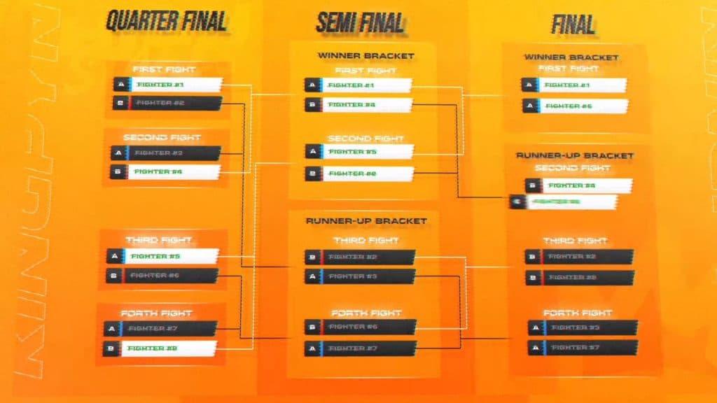 Kingpyn boxing tournament bracket