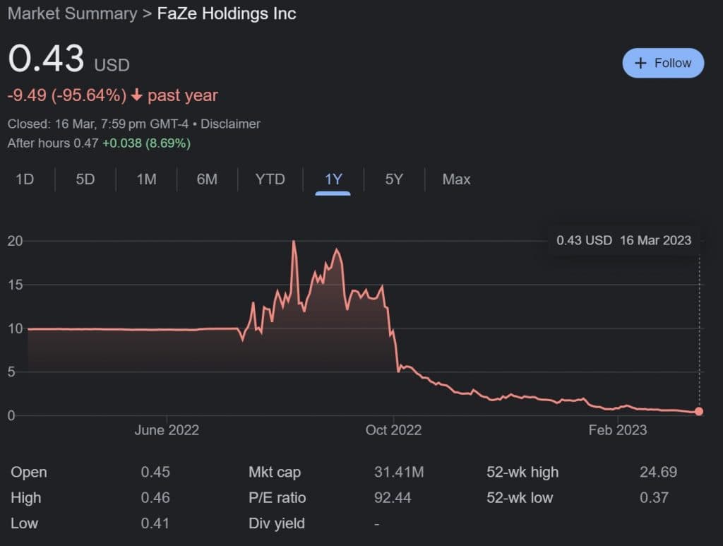 FaZe Clan stock price