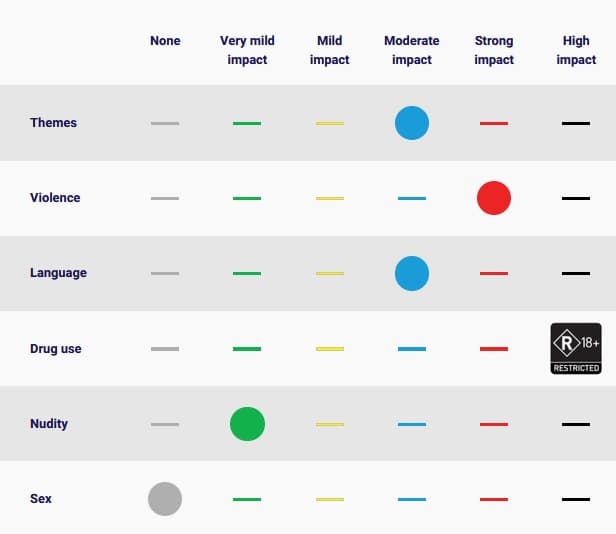 starfield age rating