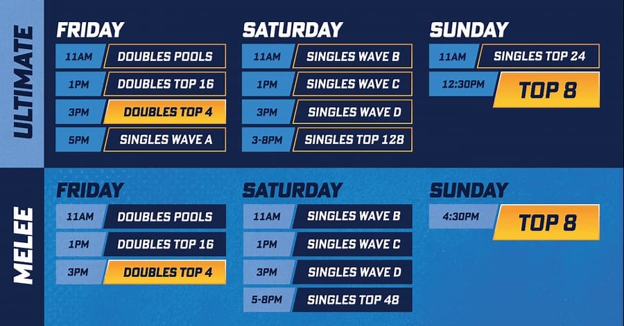 Battle of BC 5 schedule