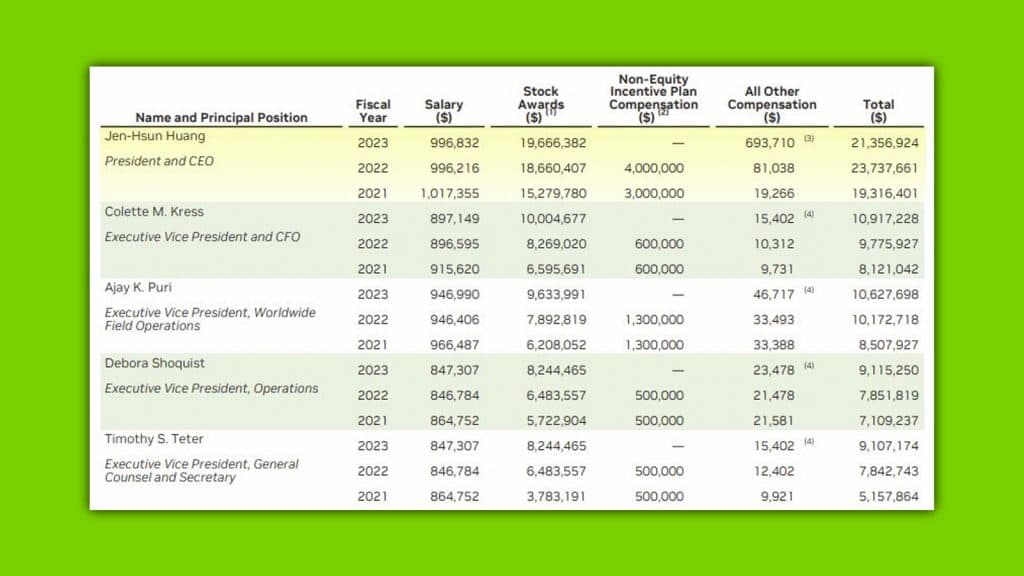 nvidia financials 