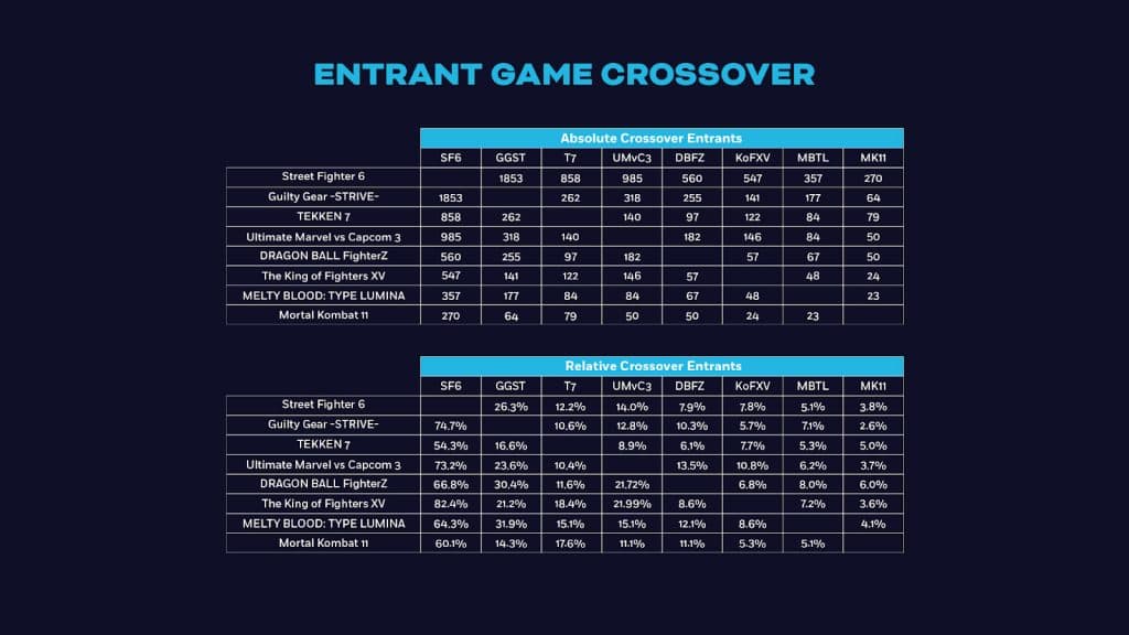 evo-tournament-registrations-breakdown copy