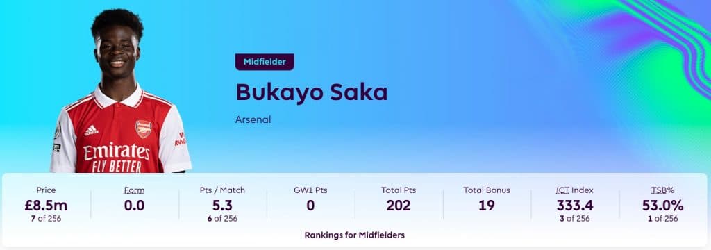 Bukayo Saka in FPL 2023/24